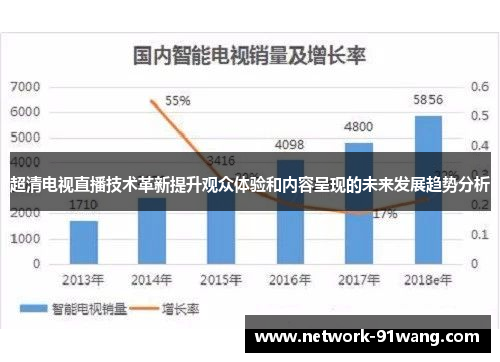超清电视直播技术革新提升观众体验和内容呈现的未来发展趋势分析